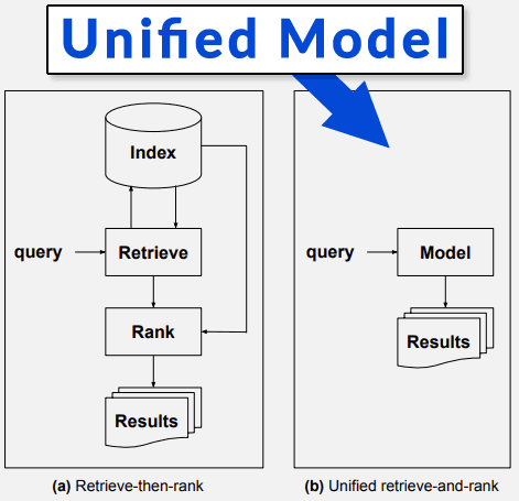 Illustration of Multitask Unified Model