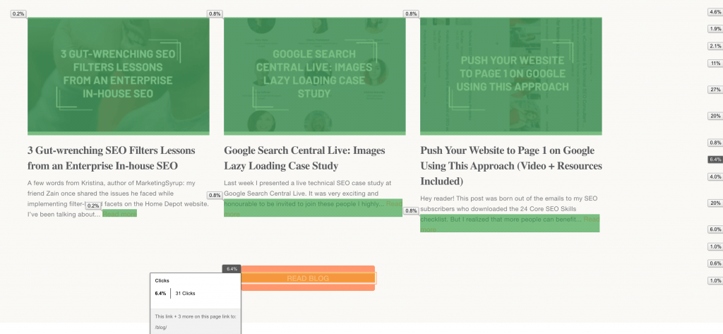 How to Understand User Behavior With Google Analytics