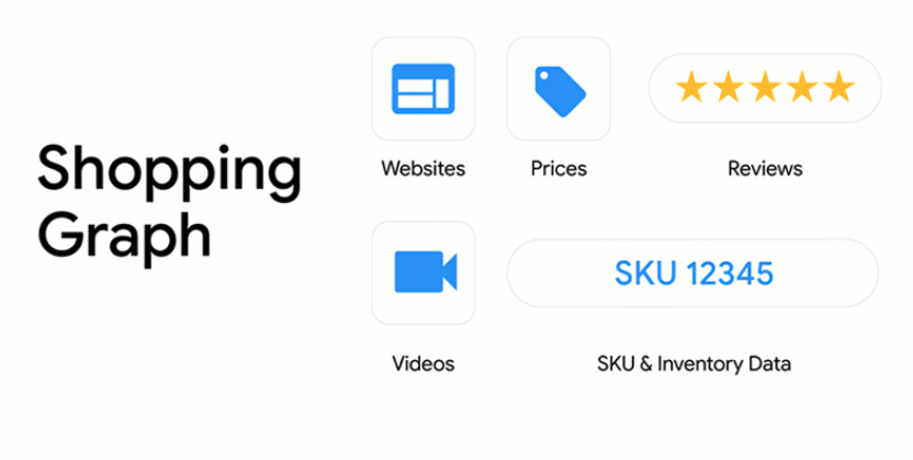 Google مشارکت Shopify را افزایش می دهد ، راه هایی برای خرید از تصاویر اضافه می کند