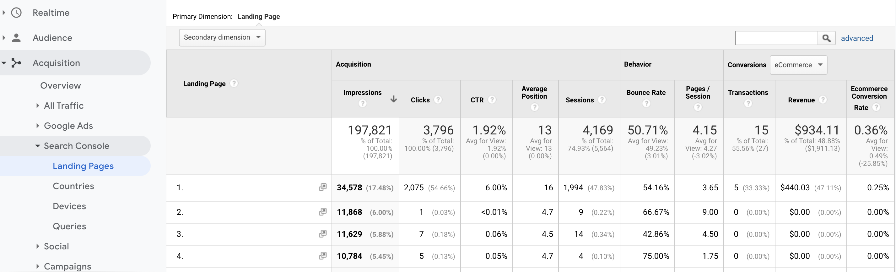 Screenshot of organic landing page click thru rate in google analytics.