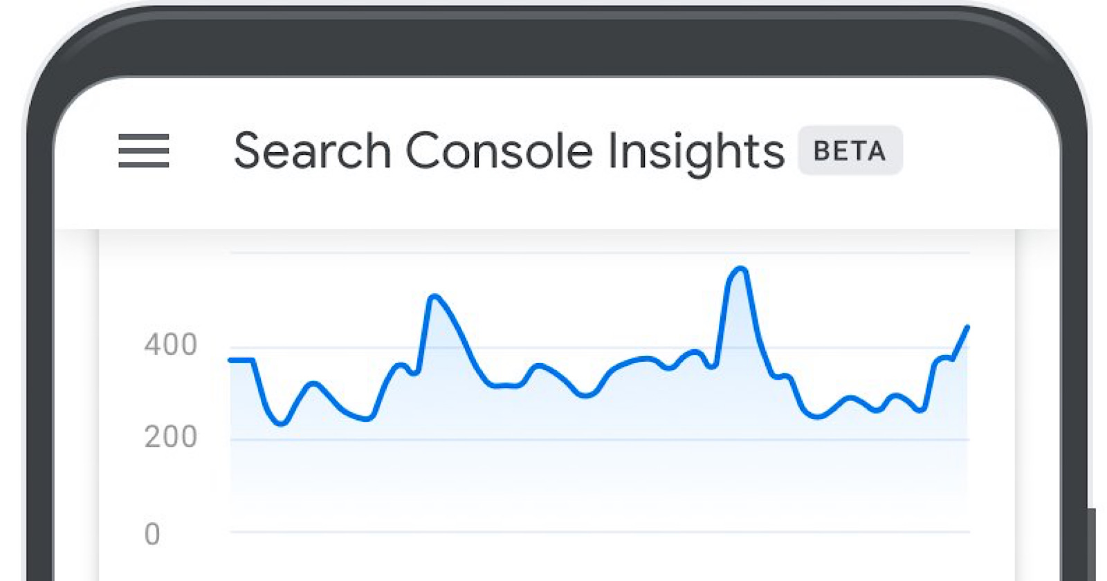 Wat is Google search Console