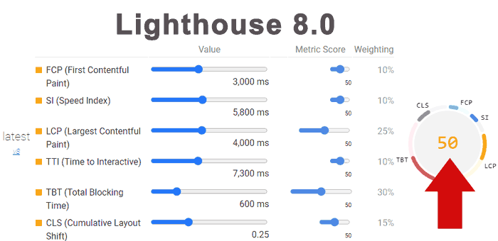 Capture d'écran des scores du nouveau phare à titre de comparaison