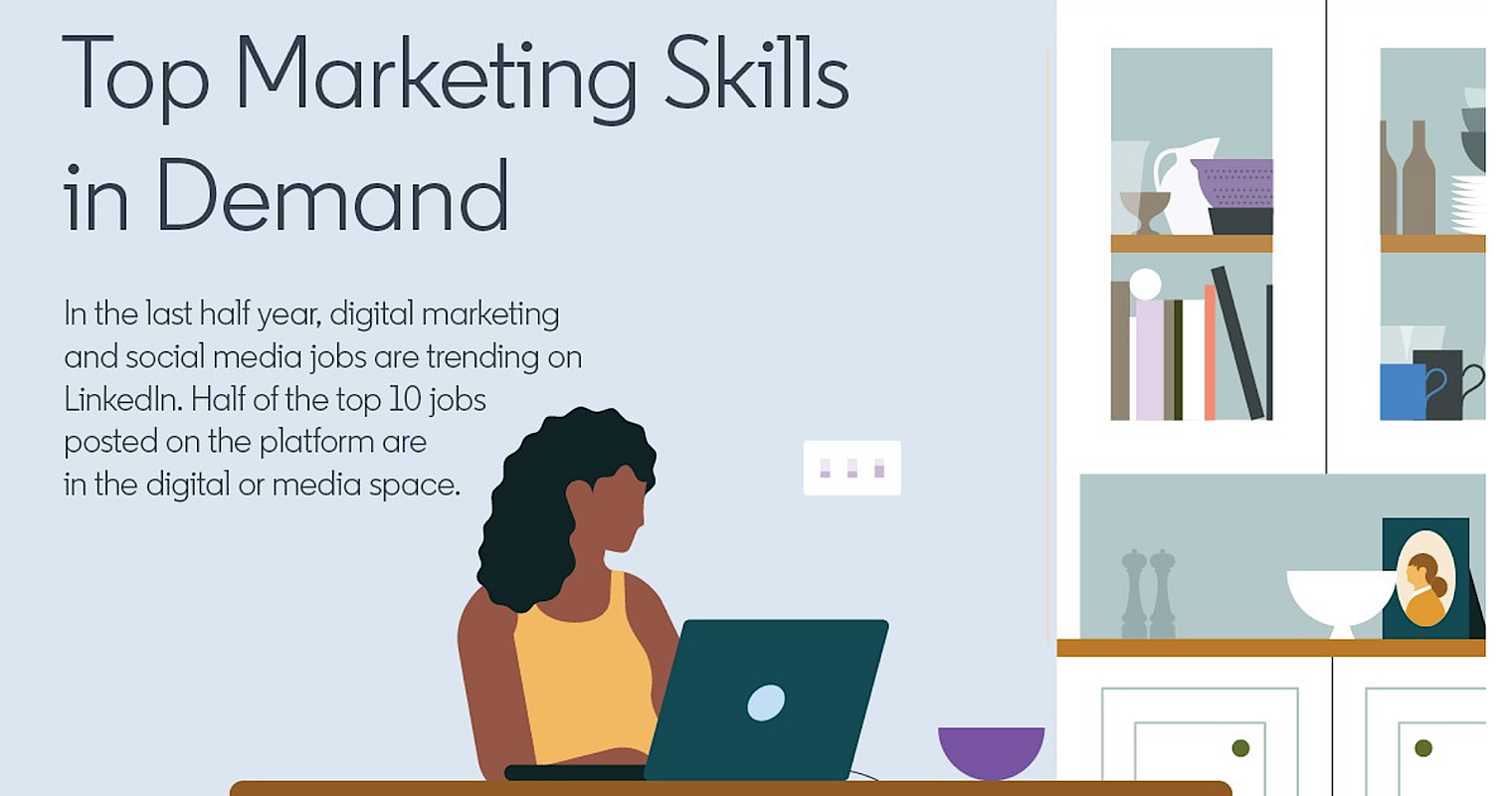 LinkedIn Lists Top 10 In-Demand Marketing Skills
