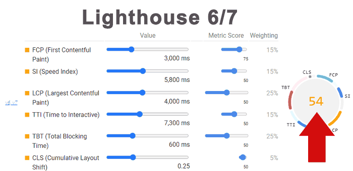 Screenshot of Old Lighthouse Scores for comparison