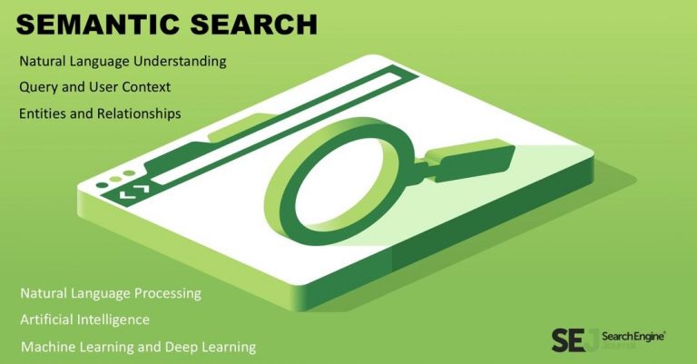 Semantic Search: What It Is &amp; Why It Matters for SEO Today