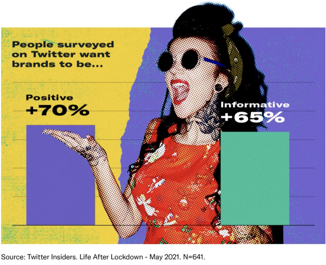 Les données de Twitter révèlent les priorités des consommateurs pour l'été 2021