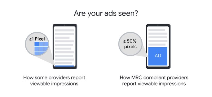 Are your ads seen?
