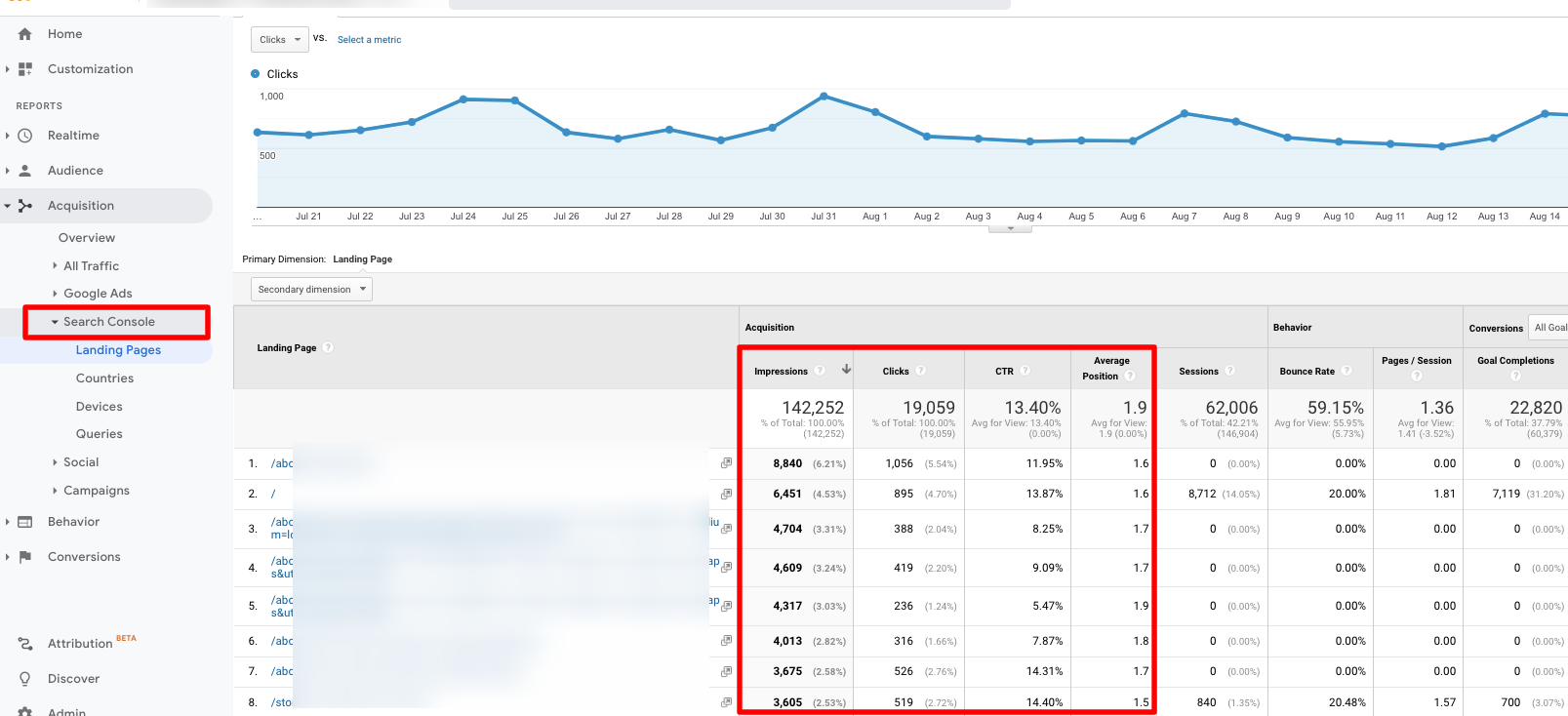 Google Analytics and Google Search Console integration.