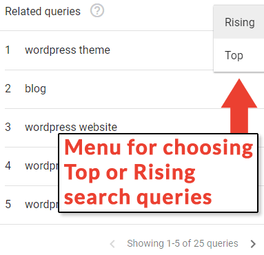 اسکرین شات از ویژگی جستجوهای مرتبط با Google Trends.