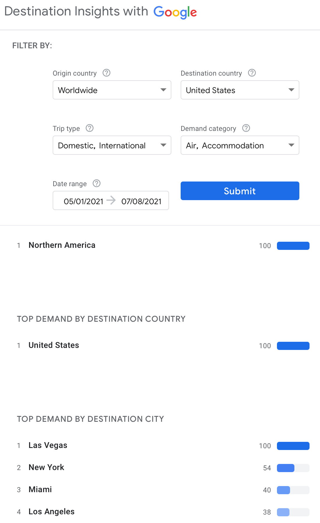 Google ابزارهای رایگان را برای بازاریابان سفر راه اندازی می کند