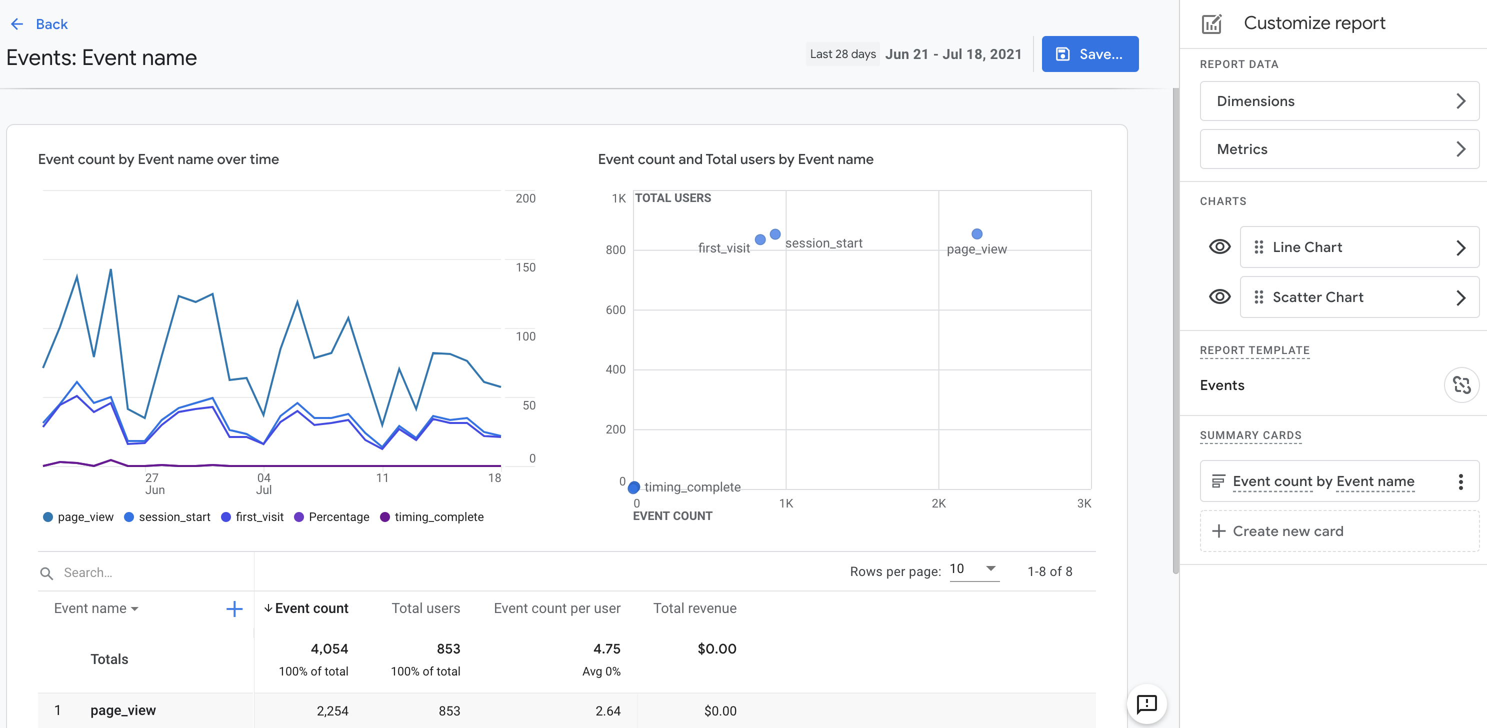 Customização de relatórios no Google Analytics 4.