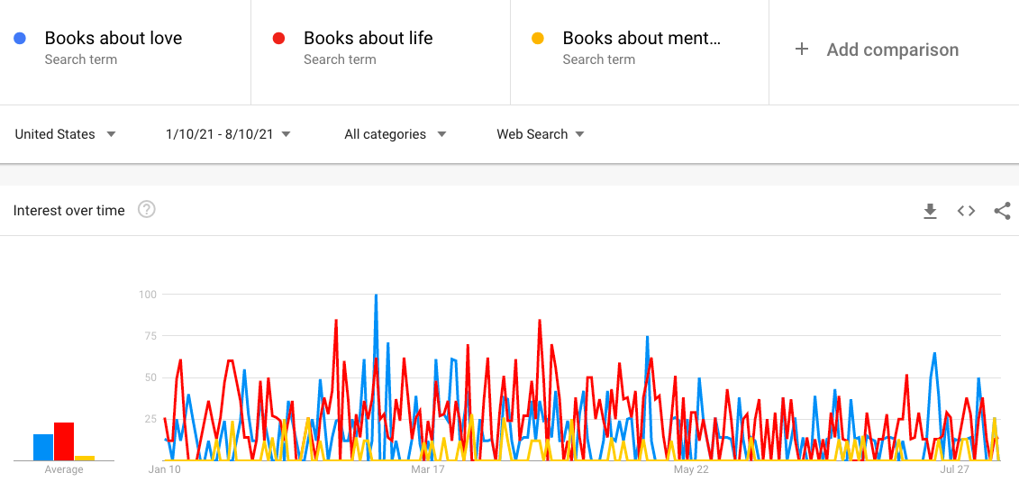 Book search terms by type