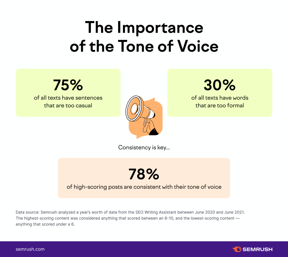 tone of voice in writing