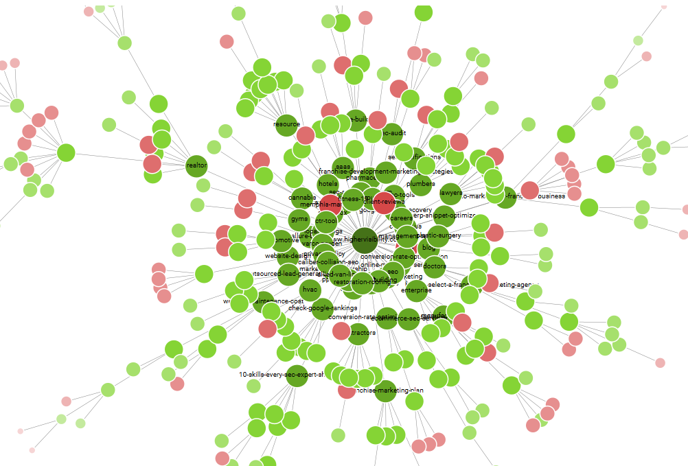 Este es un ejemplo de visualización de datos para ver la jerarquía de rastreo de un sitio web.