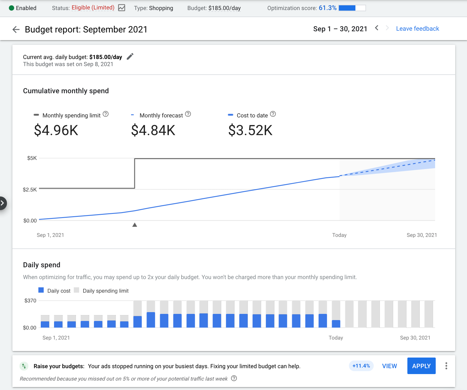 relatório de orçamento de anúncios google