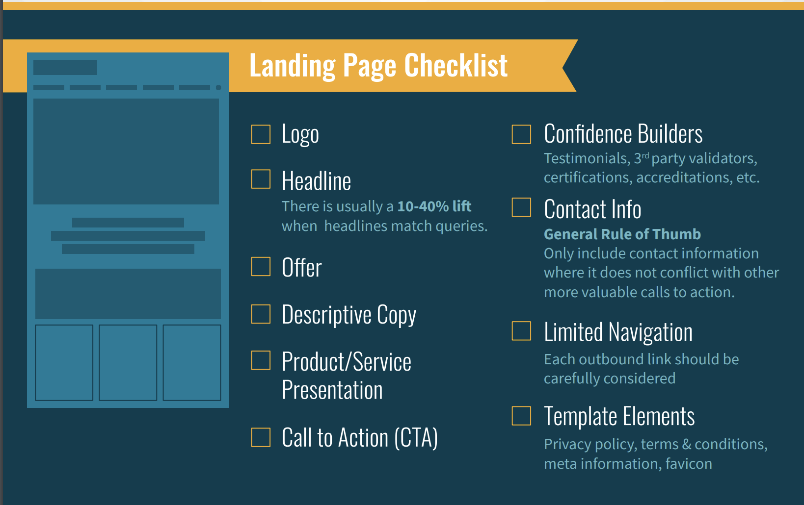 landing page checklist one sheeter