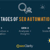 Redefining SEO Automation in 2021