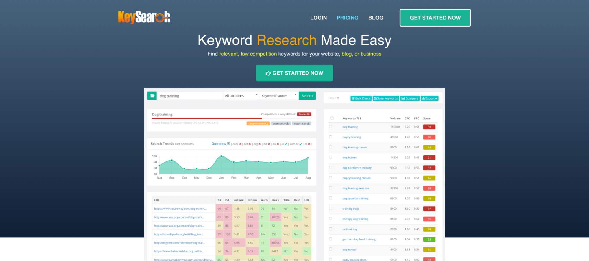 Keysearch uncommon keyword research tool. 