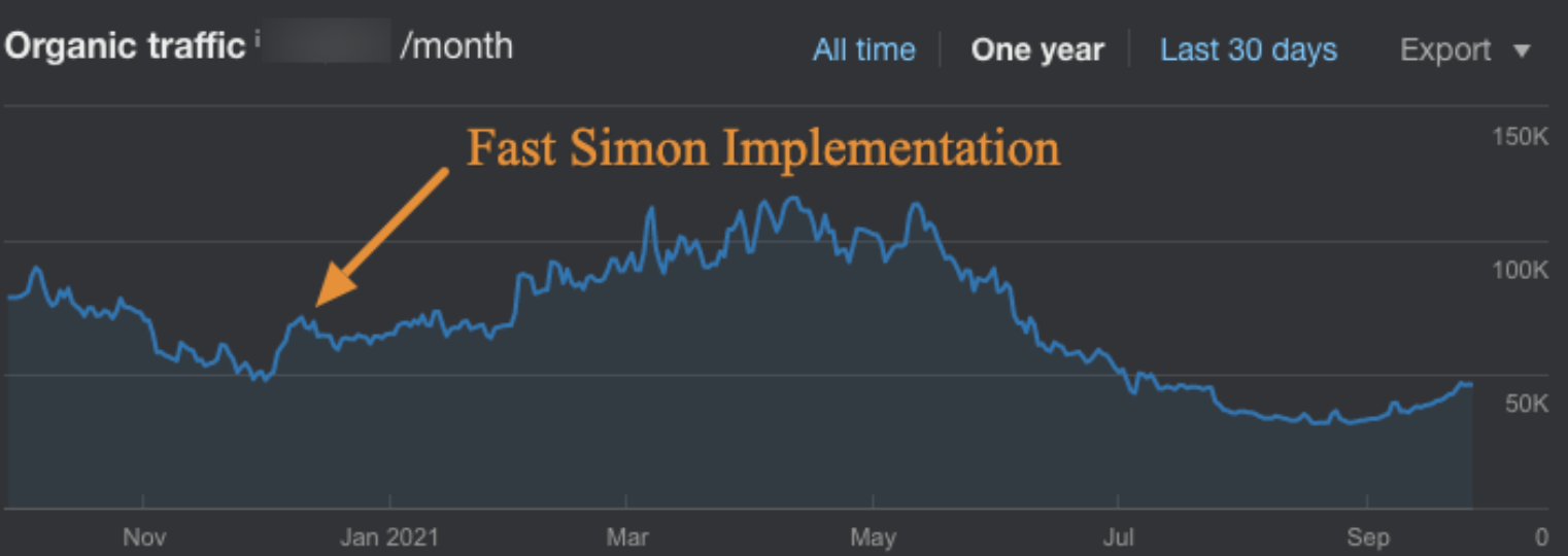 Fast Simon implementation on a Shopify ecommerce site
