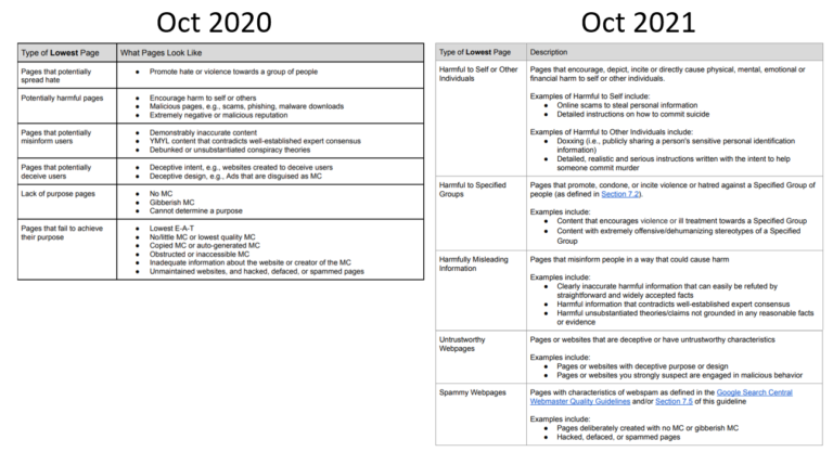 Raffronto sulle novità della versione 2021 delle linee guida