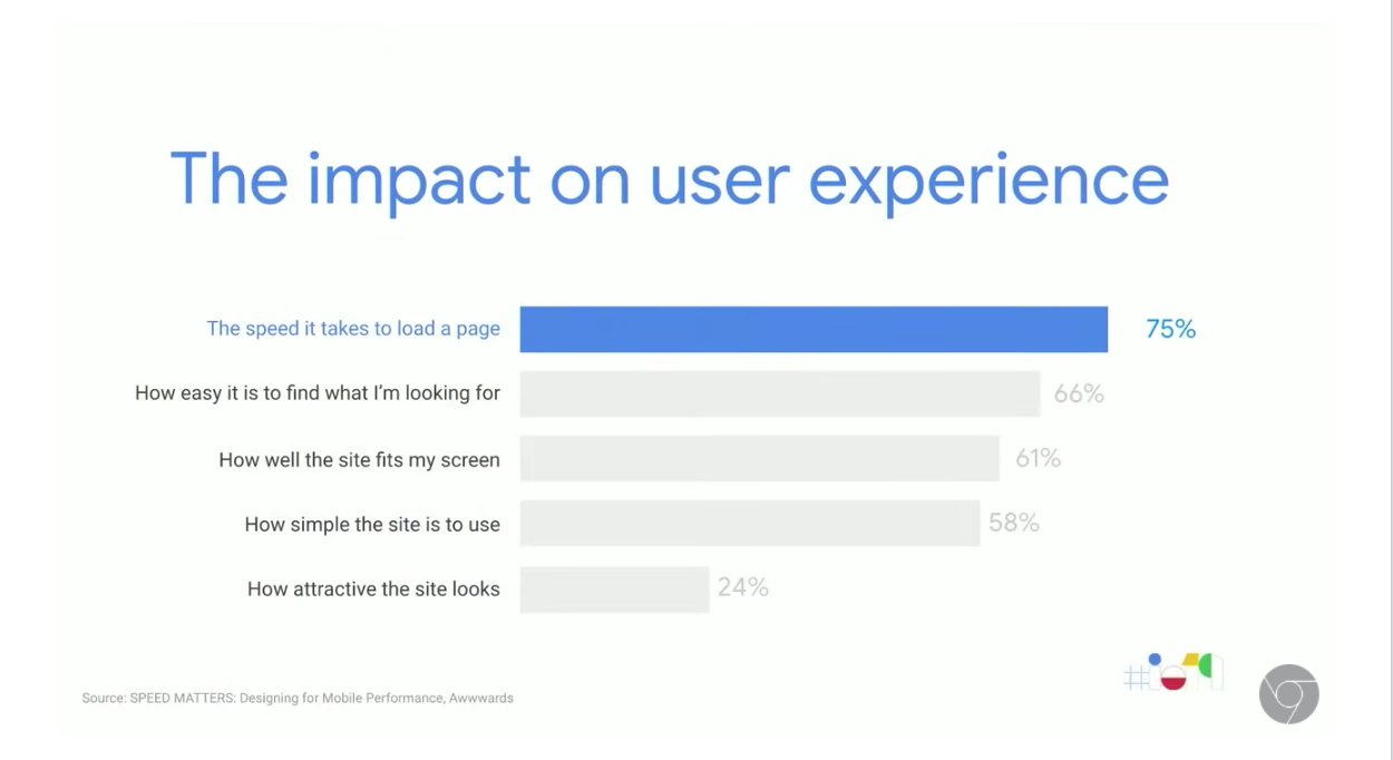 The reasons that impact on user experience.