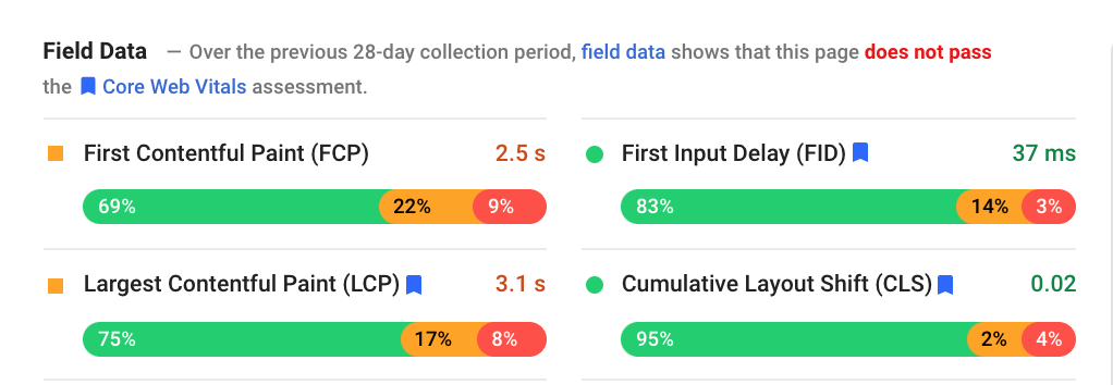 Google’s PageSpeed Insights Field Data.