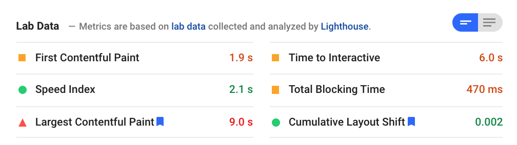 Google’s PageSpeed Insights Lab Data.