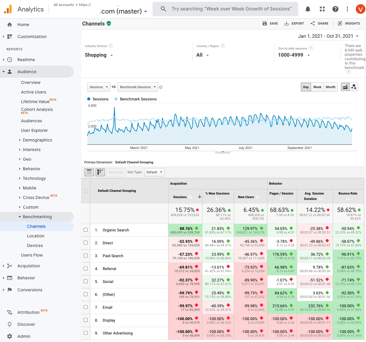 Relatório de comparação do Google Analytics