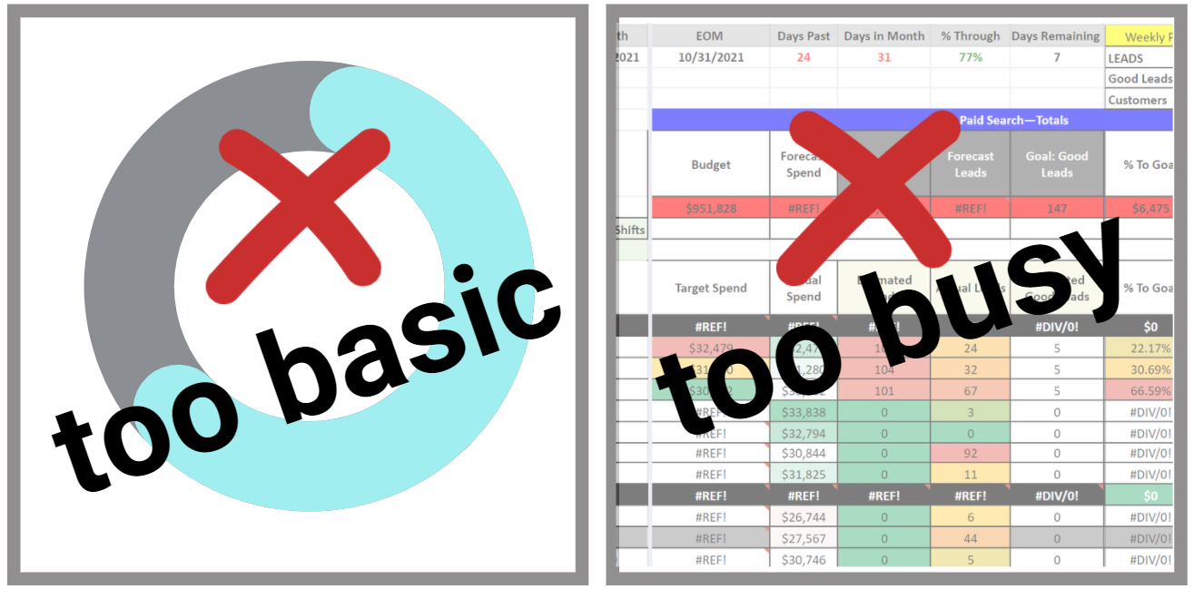 Screen shot of single donut chart that is too basic, and spreadsheet that is too busy