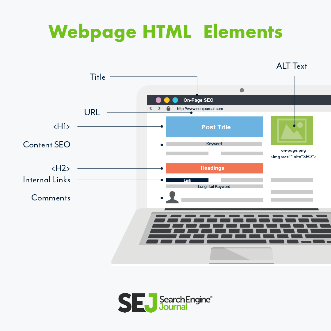 عناصر الويب بتنسيق HTML