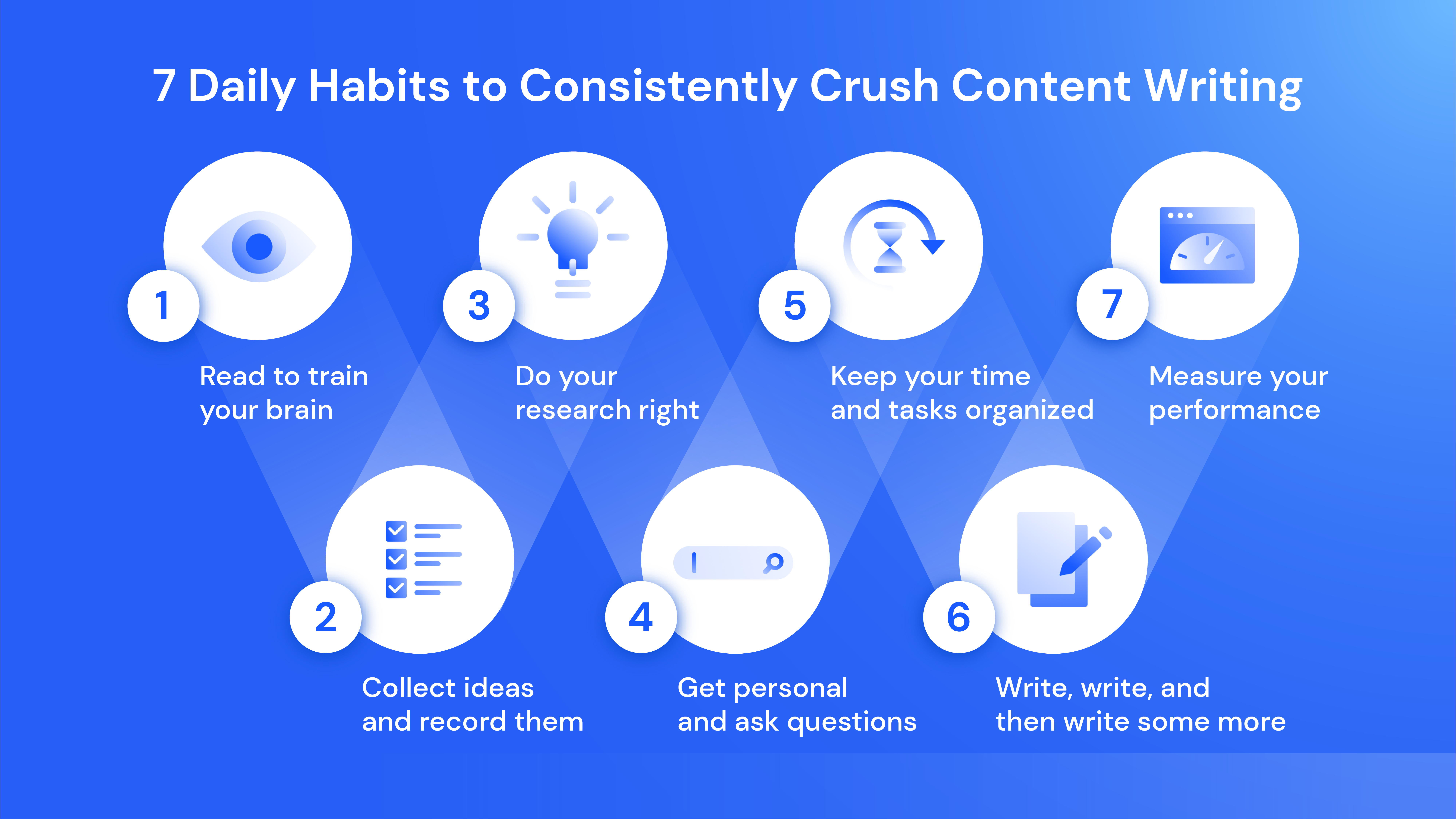 7 habits to perfect your content writing