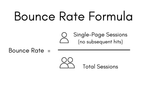 Formule du taux de rebond = nombre de sessions sur une seule page par rapport au nombre total de sessions.