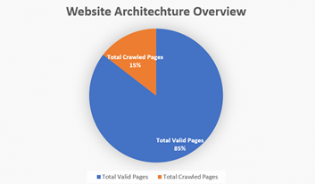website architecture overview