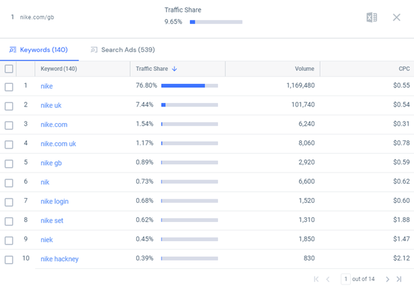 How To Track Competitors’ Website Traffic & Level Up Your Strategy