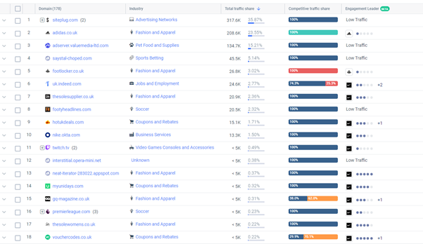 How To Track Competitors’ Website Traffic & Level Up Your Strategy