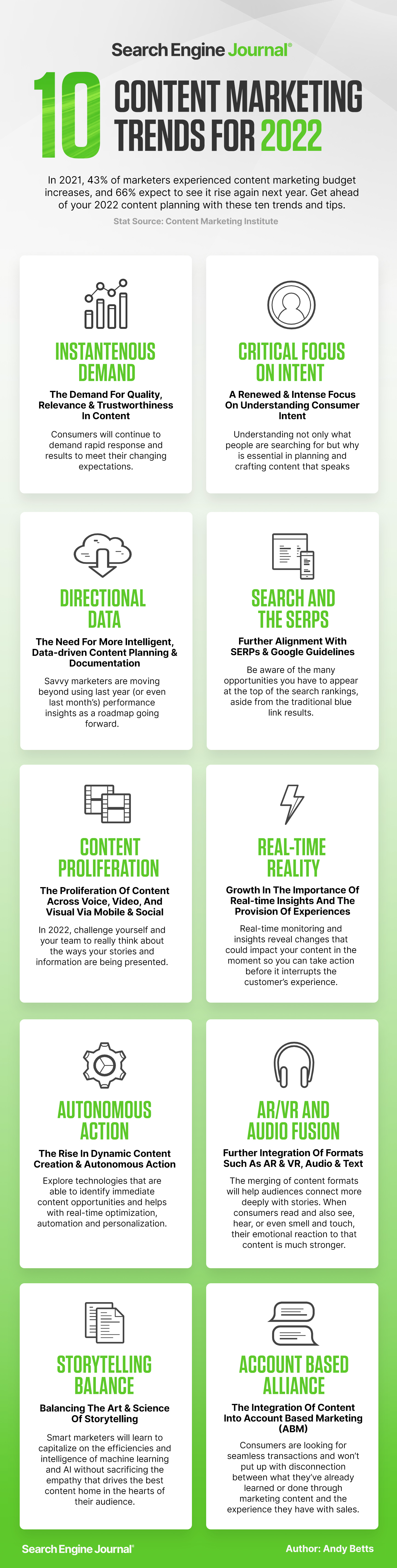 Content Marketing Trends for 2022 infographic