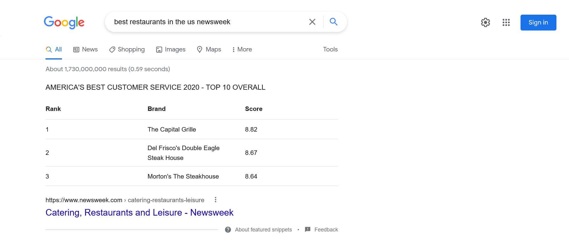 Example of Featured Snippets SERP feature