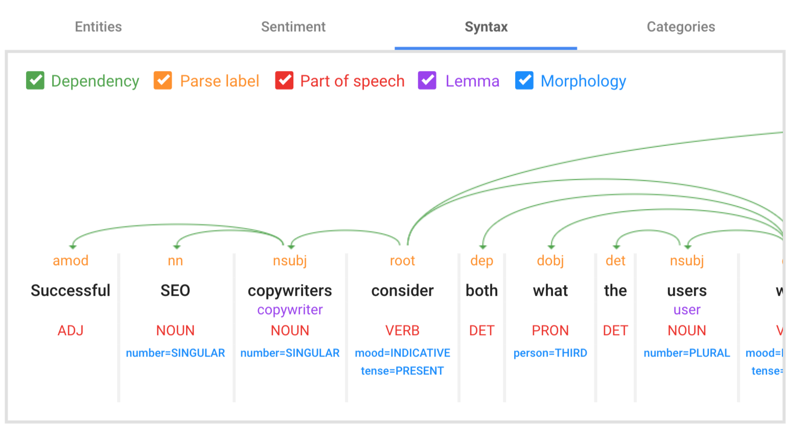 Analisis Sintaks di Alat Demo API Pemrosesan Bahasa Alami Google