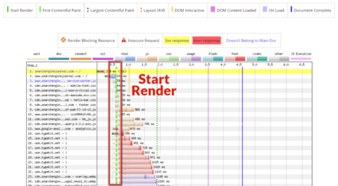 Example of start render.