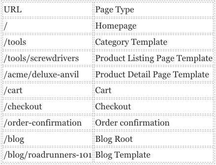 Example Page Testing Inventory