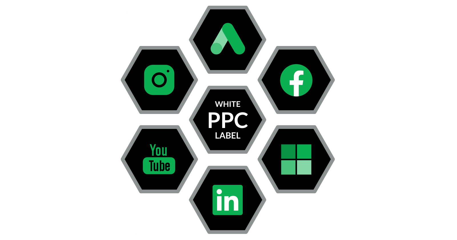 PPC Management – All In One Place. The First Turnkey White-Label PPC Platform via @sejournal, @oxbird_com