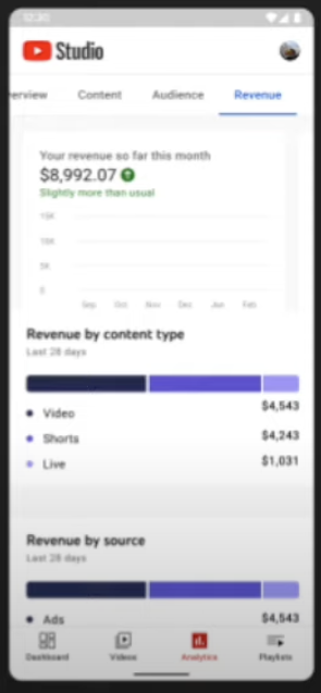 YouTube Adding More Analytics Data About Views & Revenue