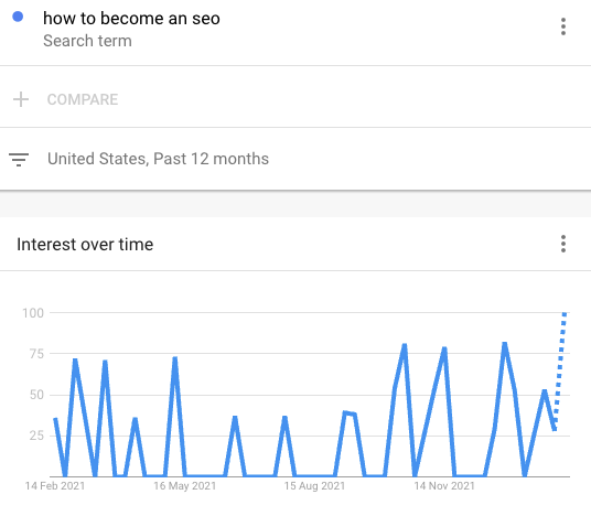 how to become an seo
