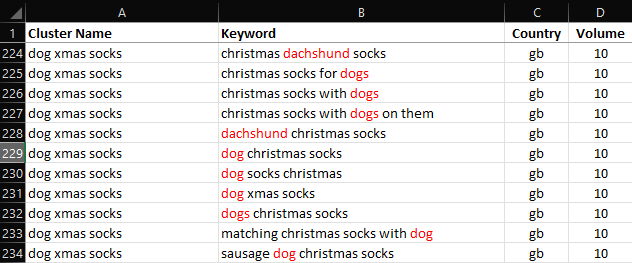 ورقة إكسل تعرض مثالاً آخر لتجميع الكلمات المفتاحية الدلالية.  تبين أن الكلب الألماني والكلاب قد تم تجميعهما معًا.