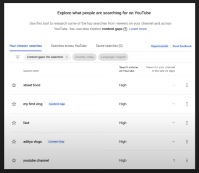 يضيف YouTube المزيد من المشاهدات وبيانات تحليلات الإيرادات