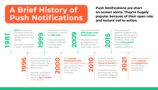 How To Drive Traffic & Engagement With Push Notifications