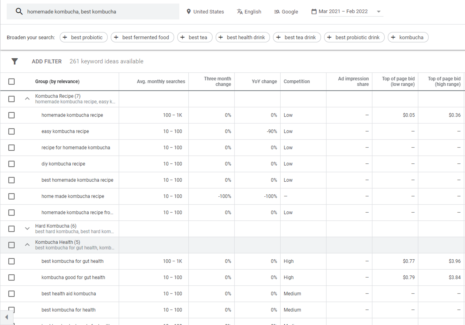 Google organizes keywords directly for you by category.
