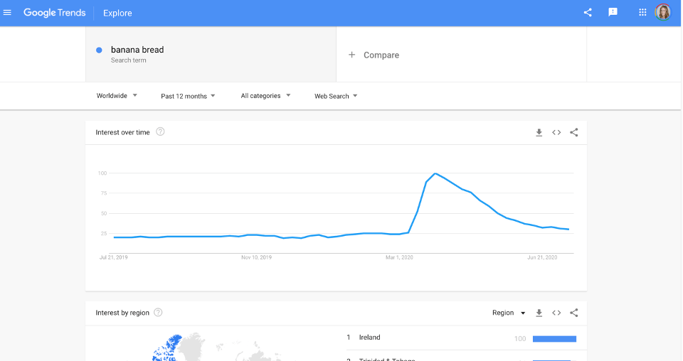 Пример Google Трендов