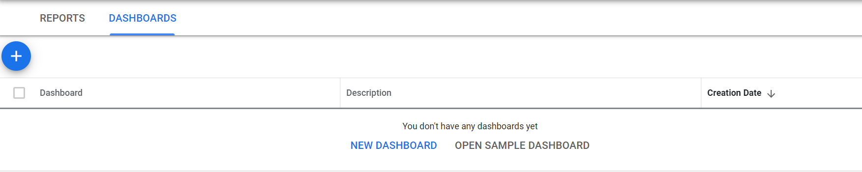 Home page for CM-level dashboards created in Google Ads.