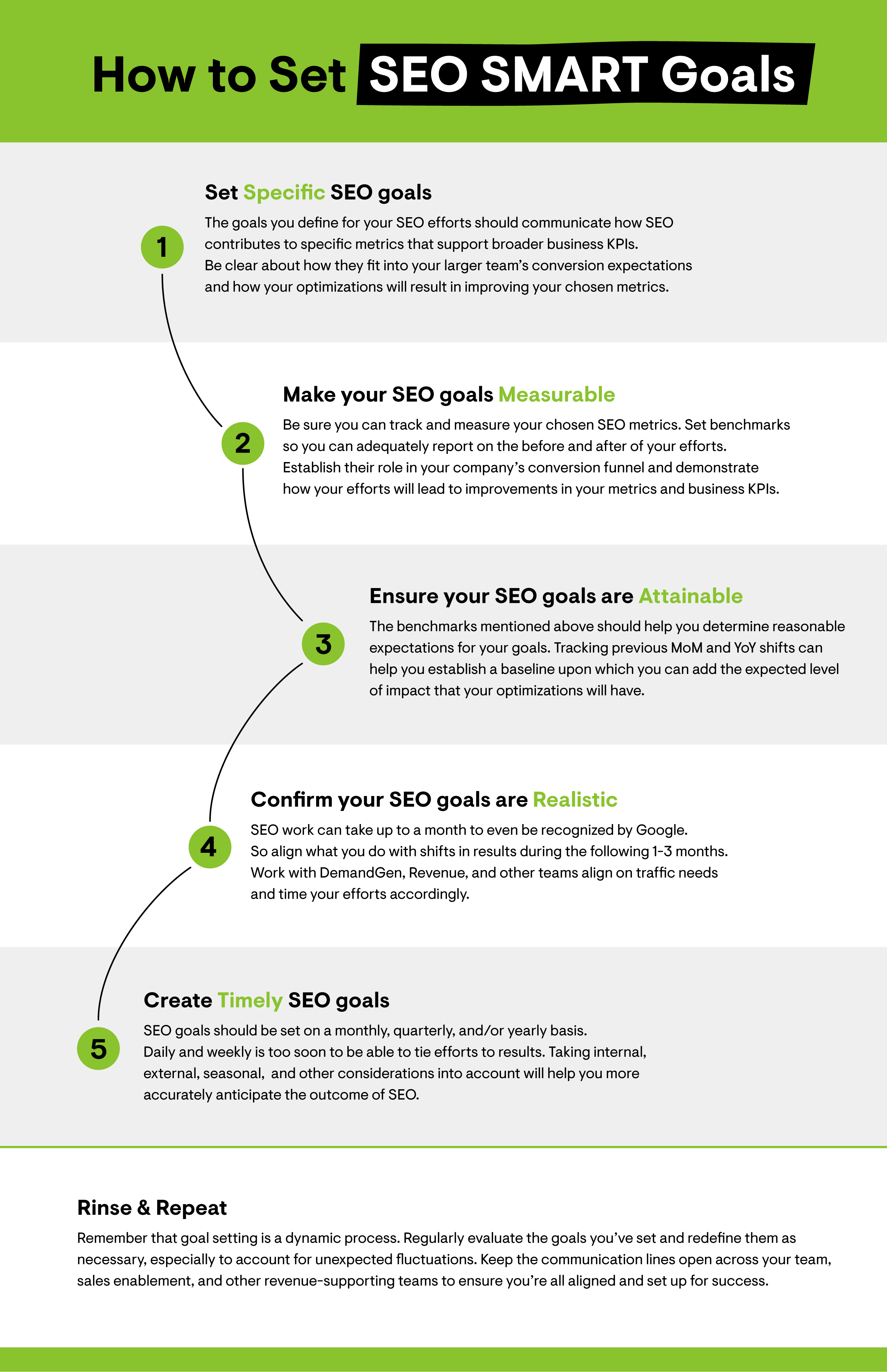 Infographic for How to Set SEO SMART Goals
